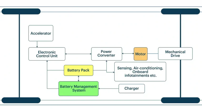 Diagram BMS